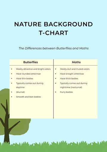 Free Nature Background T Chart Template to Edit Online