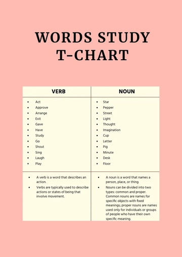 Free Words Study T Chart Template to Edit Online
