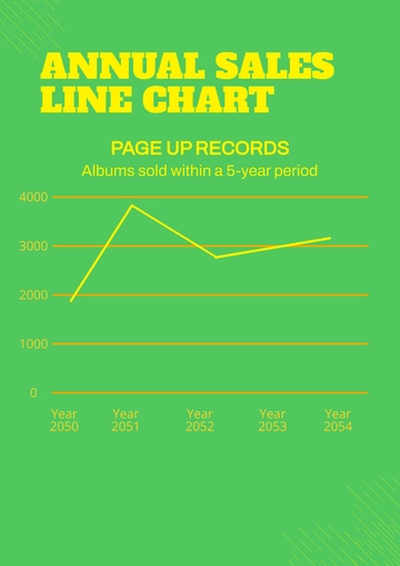 Free Annual Sales Line Chart Template to Edit Online