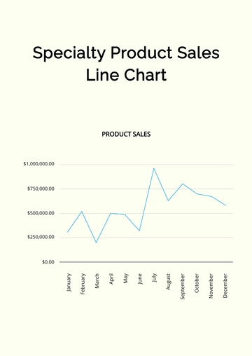 Free Specialty Product Sales Line Chart Template to Edit Online