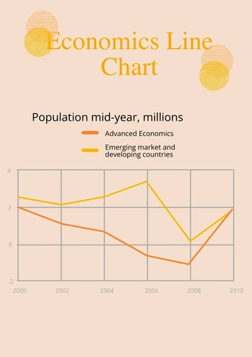 Free Economics Line Chart Template to Edit Online