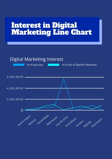 Free Interest in Digital Marketing Line Chart Template to Edit Online