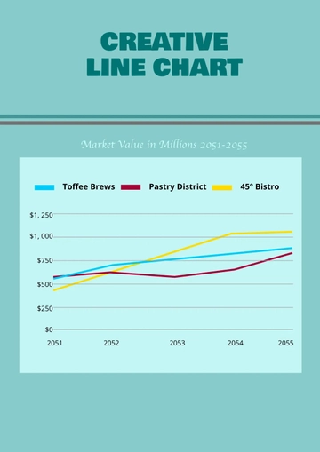 Free Creative Line Chart Template to Edit Online