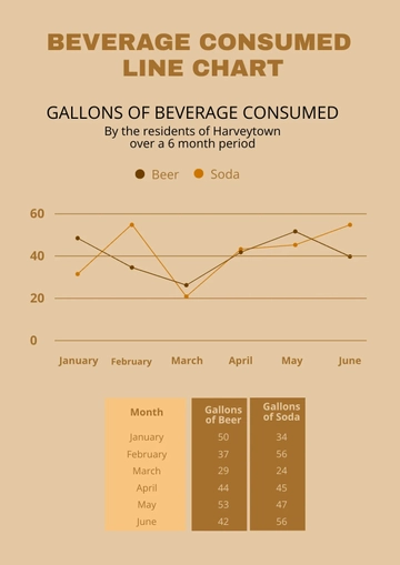 Free Beverage Consumed Line Chart Template to Edit Online