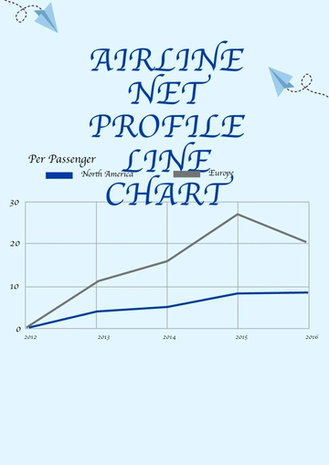 Free Airline Net Profile Line Chart Template to Edit Online