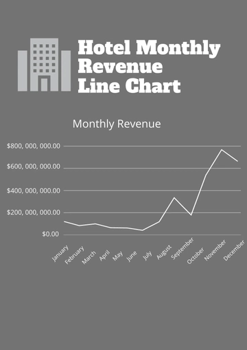 Free Hotel Monthly Revenue Line Chart Template to Edit Online