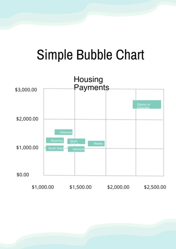 Free Simple Bubble Chart Template to Edit Online