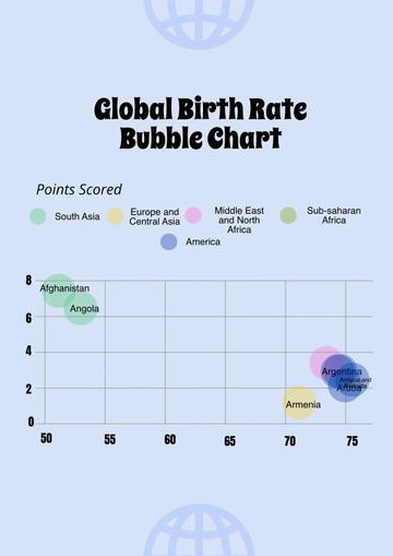 Free Global Birth Rate Bubble Chart Template to Edit Online