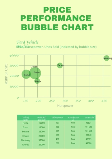 Free Price Performance Bubble Chart Template to Edit Online