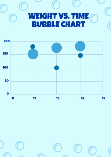 Free Weight VS Time Bubble Chart Template to Edit Online