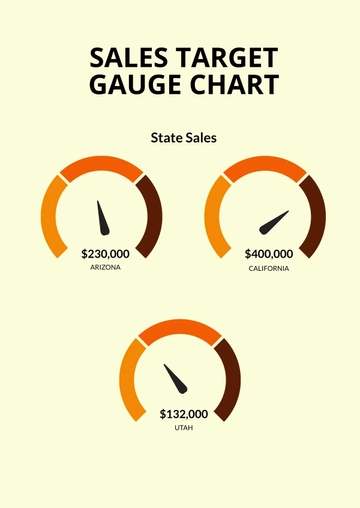 Free Gauge Charts of Speedometer Template to Edit Online