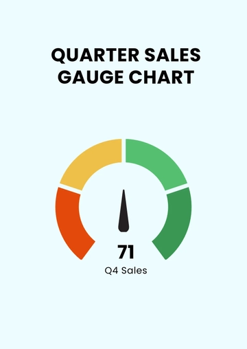 Free Quarter Sales Gauge Chart Template to Edit Online