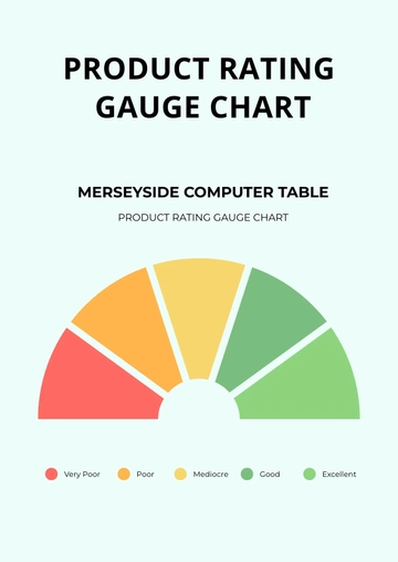 Free Product Rating Gauge Chart Template to Edit Online