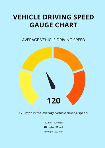 Free Vehicle Driving Speed Gauge Chart Template to Edit Online