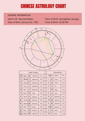Free Chinese Astrology Chart Template to Edit Online