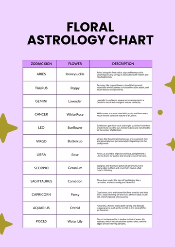 Free Floral Astrology Chart Template to Edit Online
