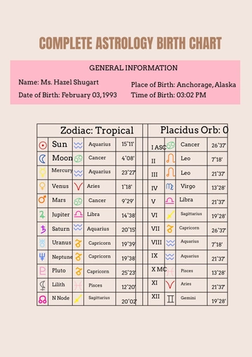 Free Complete Astrology Birth Chart template to Edit Online