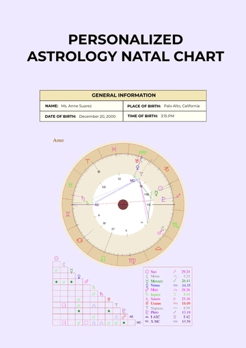 Free Personalized Astrology Natal Chart Template to Edit Online