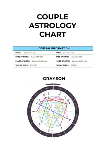 Free Couple Astrology Chart Template to Edit Online