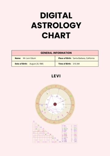 Free Digital Astrology Chart Template to Edit Online