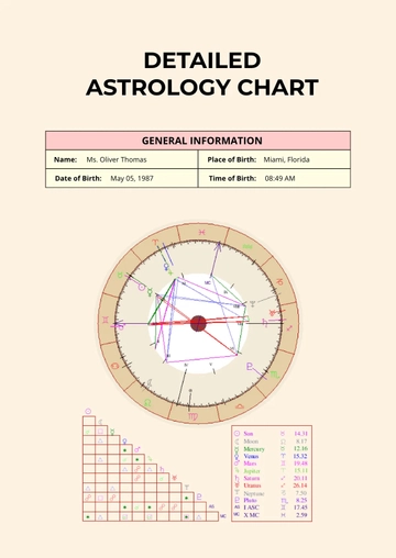 Free Detailed Astrology Chart Template to Edit Online