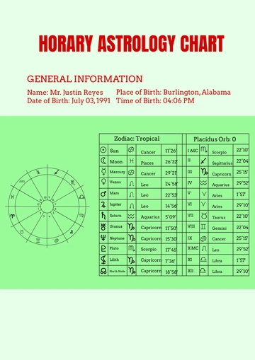 Free Horary Astrology Chart Template to Edit Online