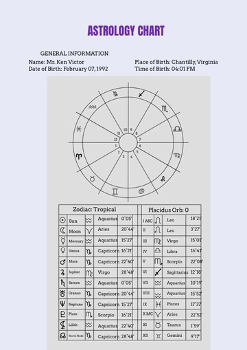 Free Vedic Astrology Chart Template to Edit Online
