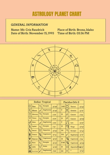Free Astrology Planet Chart Template to Edit Online