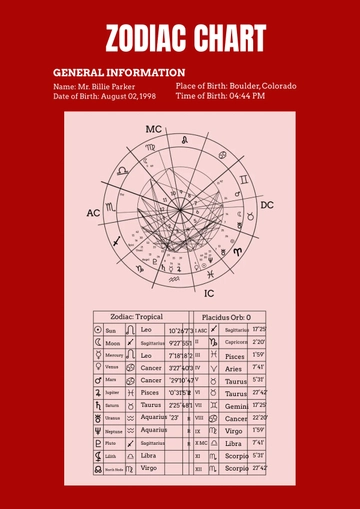 Free Zodiac Chart Template to Edit Online