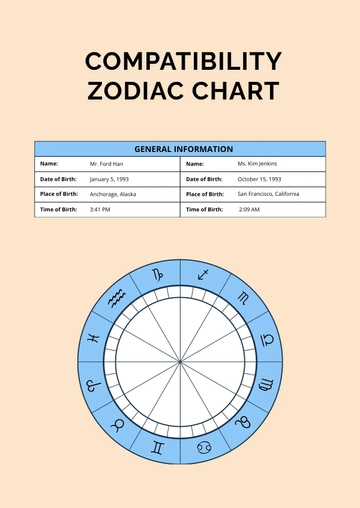 Free Compatibility Zodiac Chart Template to Edit Online
