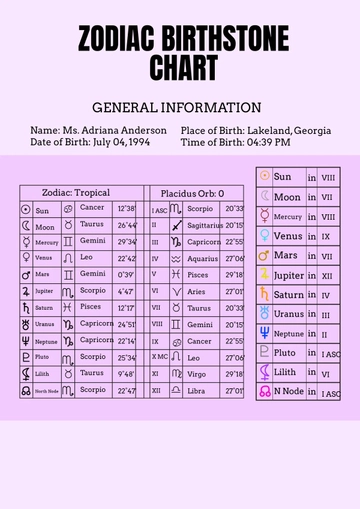 Free Zodiac Birthstone Chart Template to Edit Online