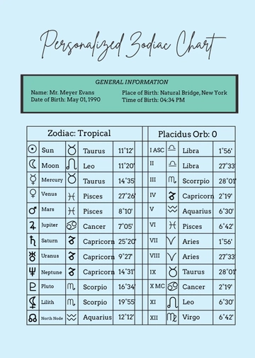 Free Personalised Zodiac Chart Template to Edit Online