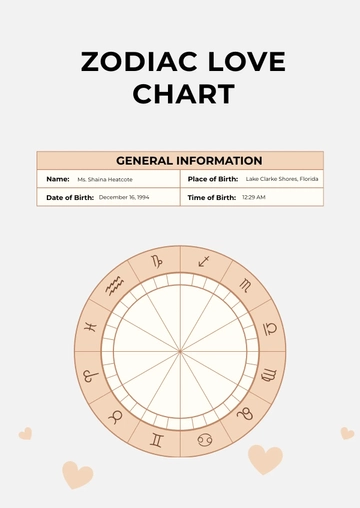 Free Zodiac Love Chart Template to Edit Online