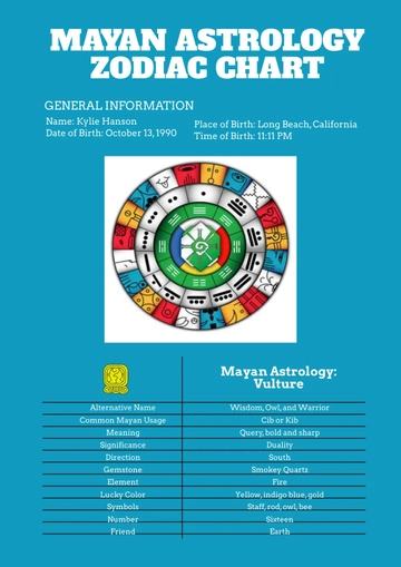 Free Mayan Zodiac Chart Template to Edit Online