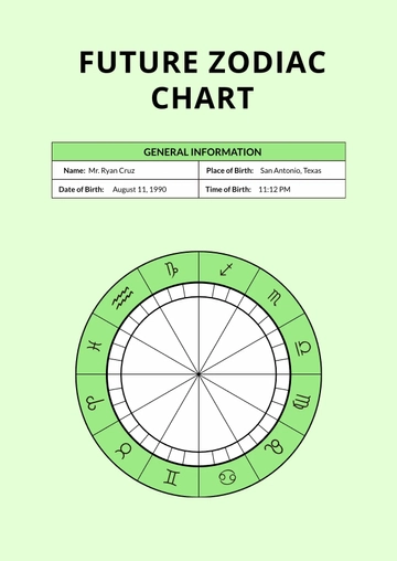 Free Future Zodiac Chart Template to Edit Online
