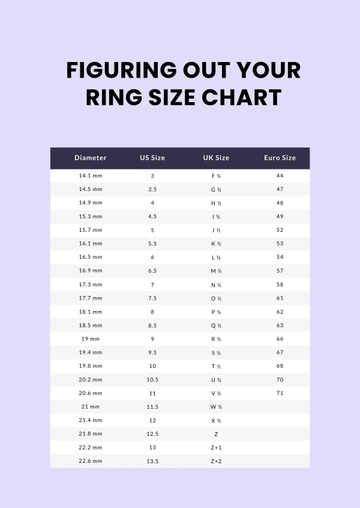 Free Figuring Out Your Ring Size Chart Template to Edit Online