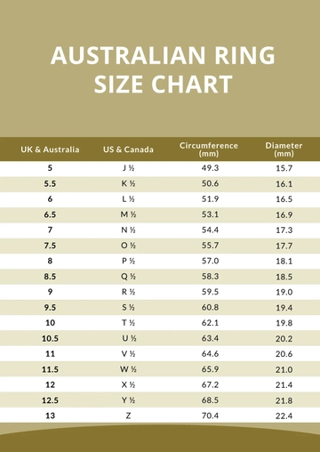 Free Australian Ring Size Chart Template to Edit Online