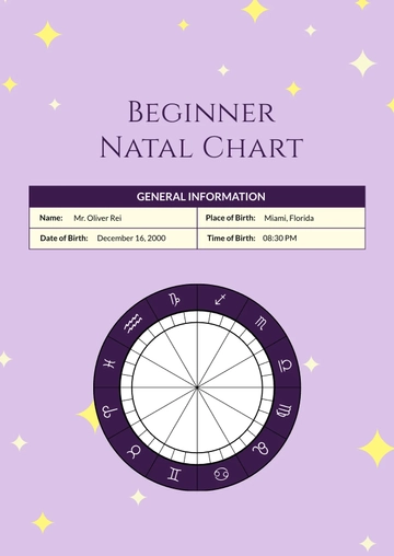 Free Beginner Natal Chart Template to Edit Online