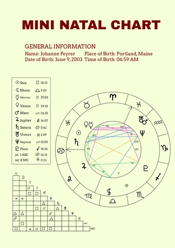 Free Mini Natal Chart Template to Edit Online