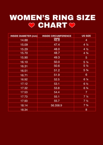 Free Women's Ring Size Chart Template to Edit Online