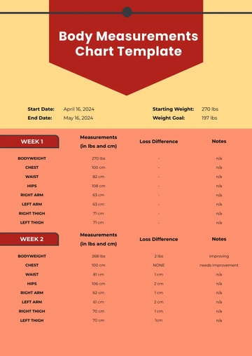 Free Body Measurements Chart Template to Edit Online