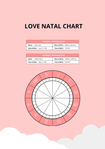 Free Love Natal Chart Template to Edit Online