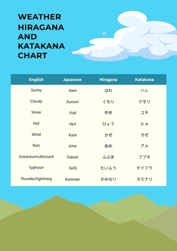 Free Weather Hiragana And Katakana Chart Template to Edit Online