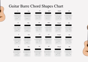 Free Guitar Barre Chord Shapes Chart Template to Edit Online