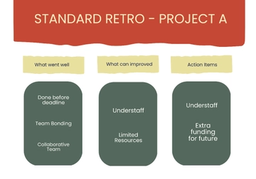 Free Retro Whiteboard Template to Edit Online