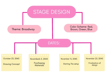 Free Design Thinking Whiteboard Template to Edit Online