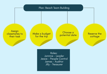 Free To Do List Planning Whiteboard Template to Edit Online