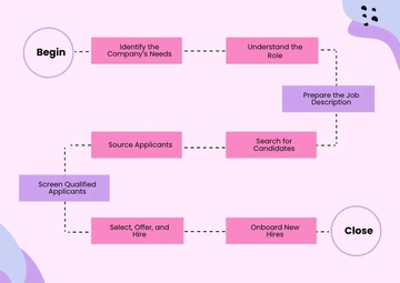 Free Simple Recruitment Process Flowchart Template to Edit Online