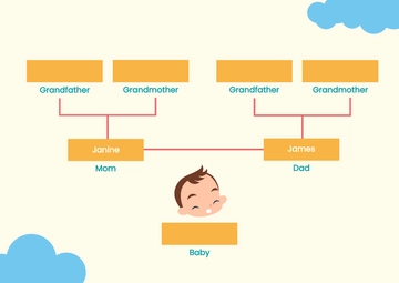 Free Baby's Family Tree Chart Template to Edit Online