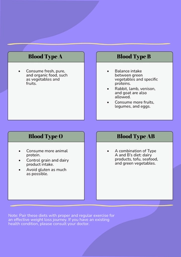Free Weight Loss Blood Type Diet Chart Template to Edit Online